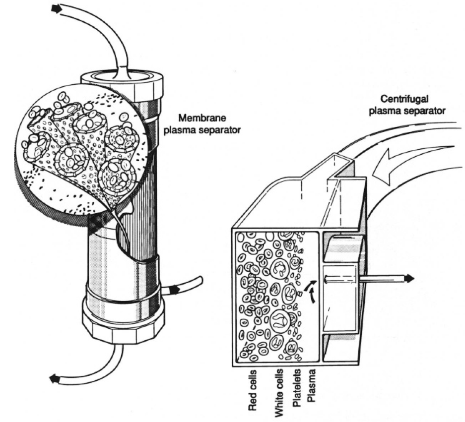 Membrane separation method